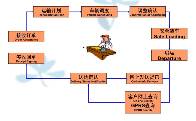 湖州危险品运输哪家好,湖州到眉山危险品物流公司专线